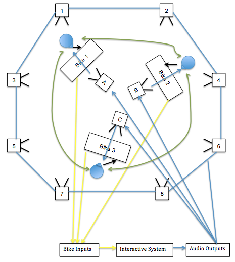 composing interaction fig 5