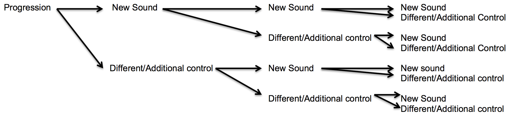 composing interaction fig 7